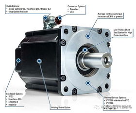 伺服传动主要会涉及到哪些产品部件