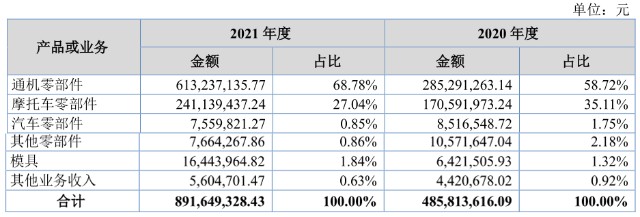 新三板新挂牌11家公司基本面分析(9.7-9.16)