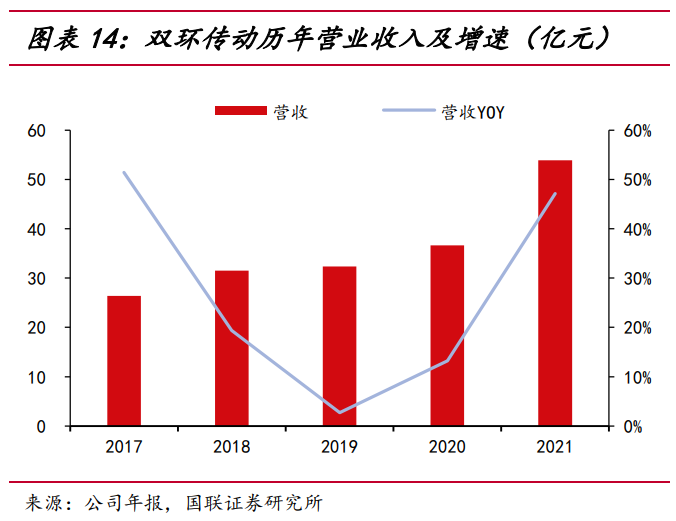 人形机器人专题报告:人形机器人产业链梳理