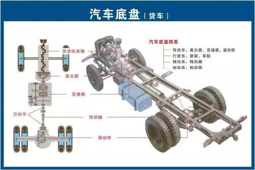 73张汽车高清原理图,汽车各部件都搞到了